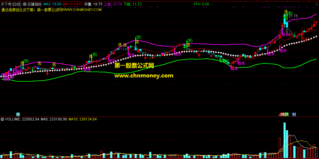 狂赚指标（源码 主图 通达信 贴图）在上轨和下轨之间追涨逃顶,不加密！