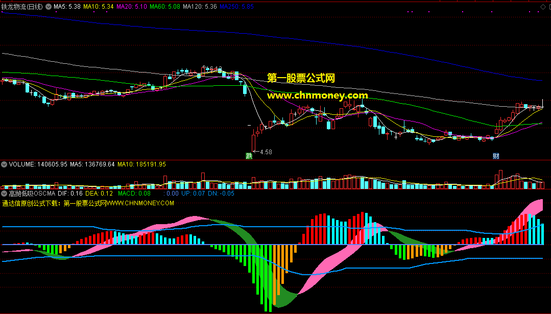 通达信用作股票波段操作源码之高抛低吸oscmacd副图指标公式分享