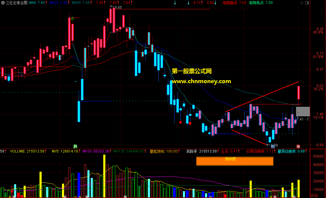 三红必涨指标（主图 通达信 贴图）含有多个未来函数不加密分享