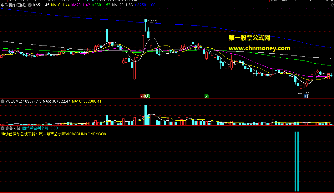 左侧交易的经典指标：冰谷火焰，找到左侧个股超跌的难得机会！