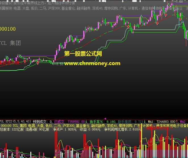 以牛熊界线判定能否步入相对牛市行情的vip操盘王主图公式