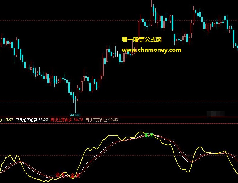 精品黄色进场线-金死叉提示公式 文华博弈大师金死叉指标代码源码