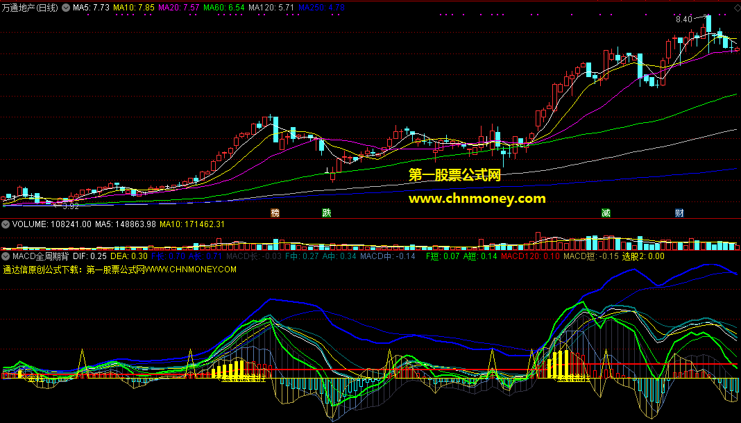 macd全周期背离起涨点副图指标，让短期、中期、长期的买点都能把握住！