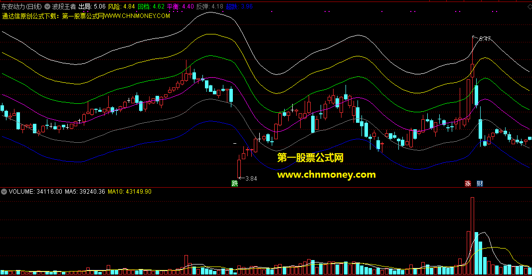分享一个看图就很明白值得用来参考底部、支撑、压力位置的波段王者k线主图指标