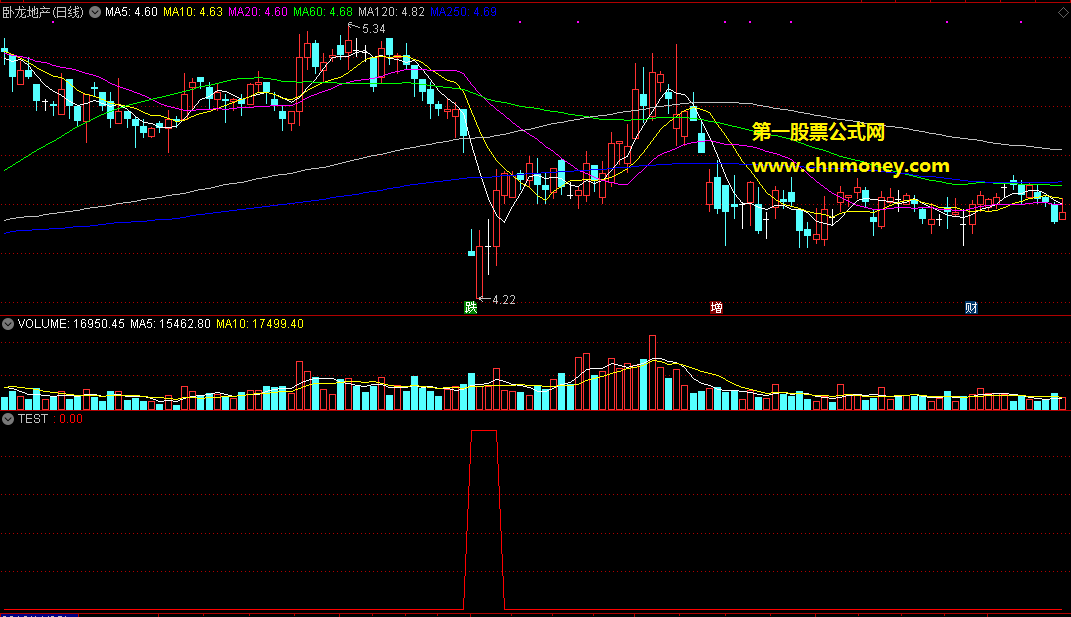 高手可继续再改进适合用于分析抄底的底部区域副图指标