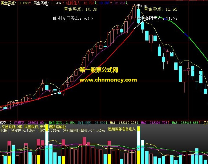 帮你寻找最恰当买点卖点的今日黄金买点今日黄金卖点主图公式