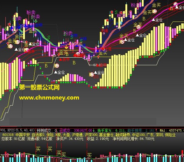 从guppy金粉改版而来操作时更易识别的红色星河主图公式