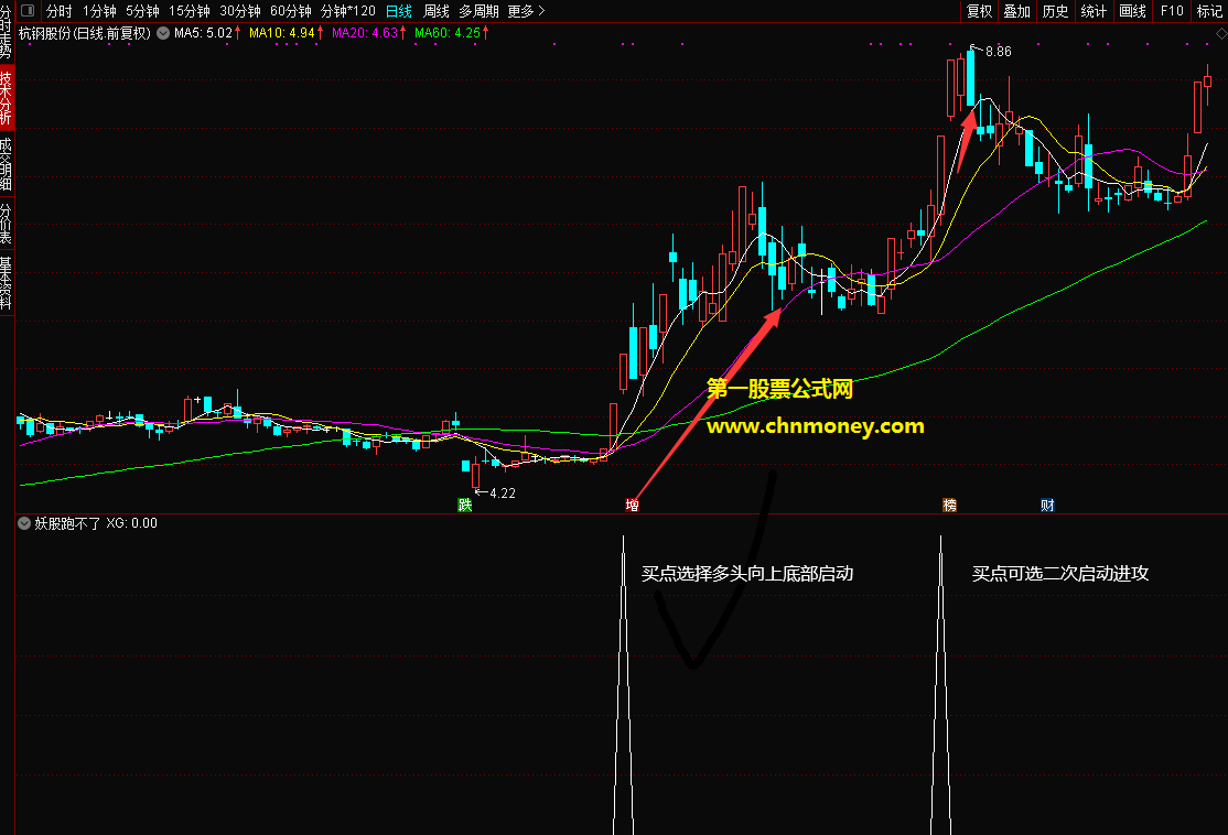 妖股跑不了指标（副图 选股 通达信 贴图）做超短线的绝好帮手，擒妖捉牛证明你的魄力