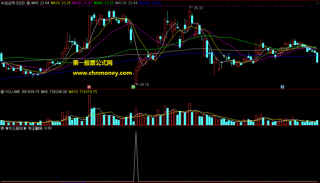 标王翻倍指标（副图 通达信 贴图）如结合cdma、kdj等使用,每波能获利达30%-50%以上!