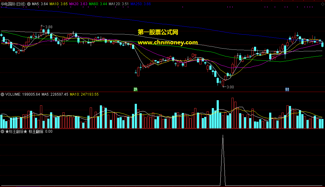 标王翻倍指标（副图 通达信 贴图）如结合cdma、kdj等使用,每波能获利达30%-50%以上!