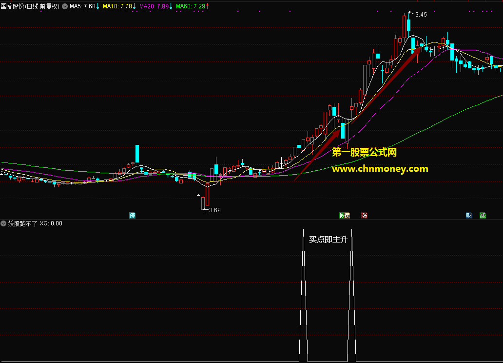 妖股跑不了指标（副图 选股 通达信 贴图）做超短线的绝好帮手，擒妖捉牛证明你的魄力