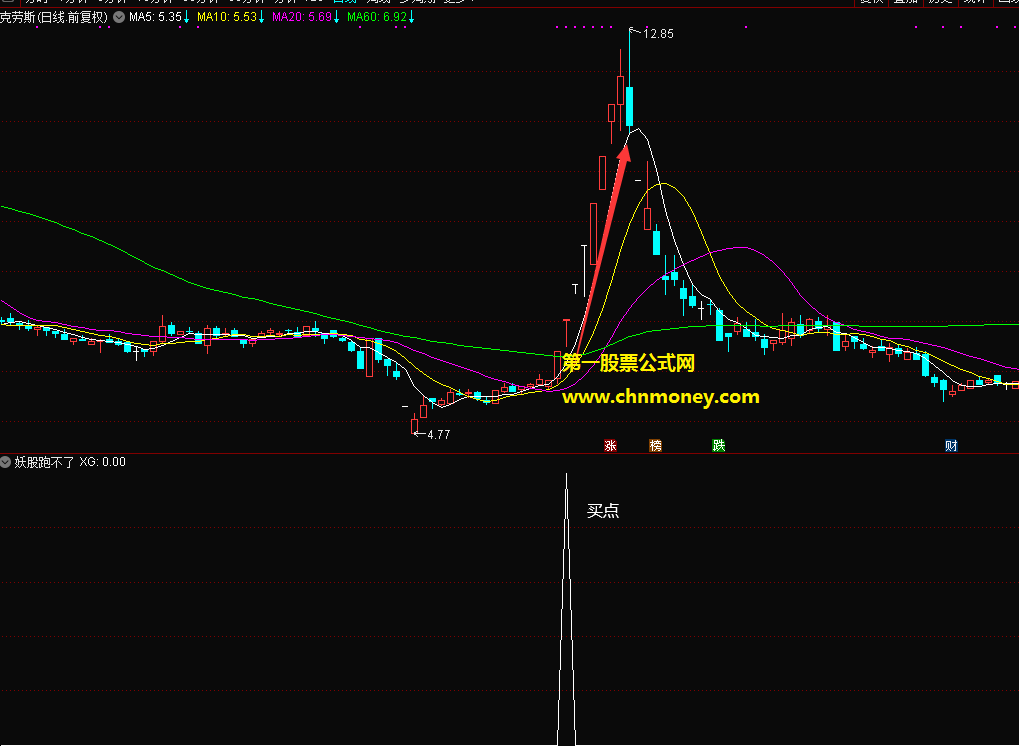 妖股跑不了指标（副图 选股 通达信 贴图）做超短线的绝好帮手，擒妖捉牛证明你的魄力