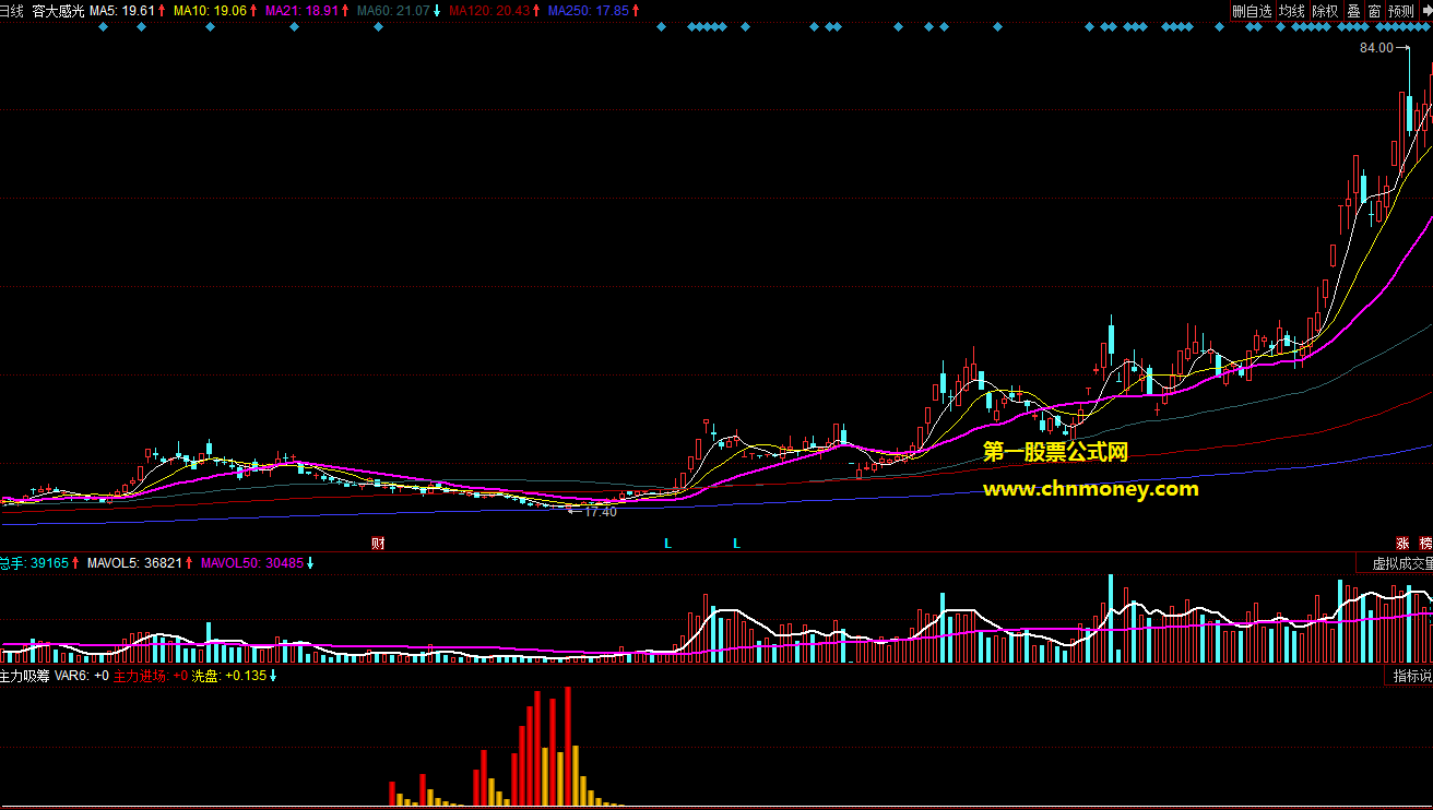 同花顺公式发个主力进场副图附效果贴图抄底类指标