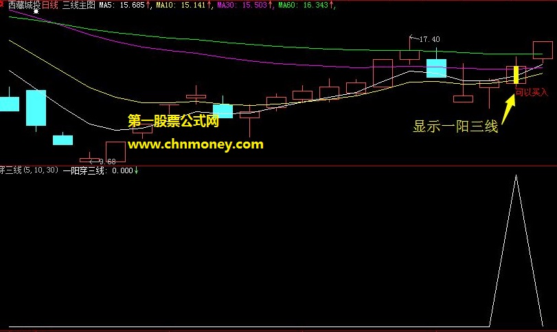 非常适合当前行情用的弱势股一阳穿三线抄底公式