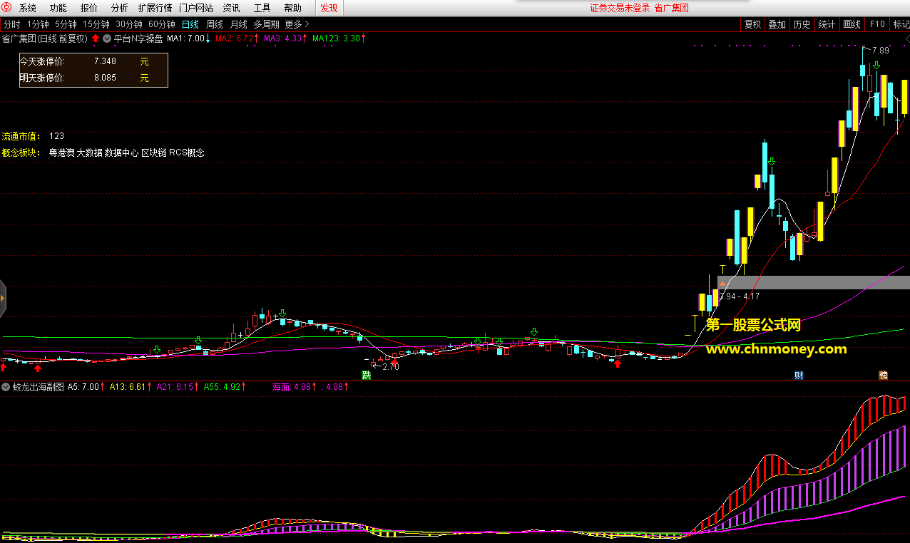 蛟龙出海指标(副图 通达信 贴图)用两组均线走势研判短线或中线的操盘决策