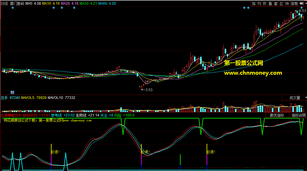 同花顺公式必进果断伏牛副图指标