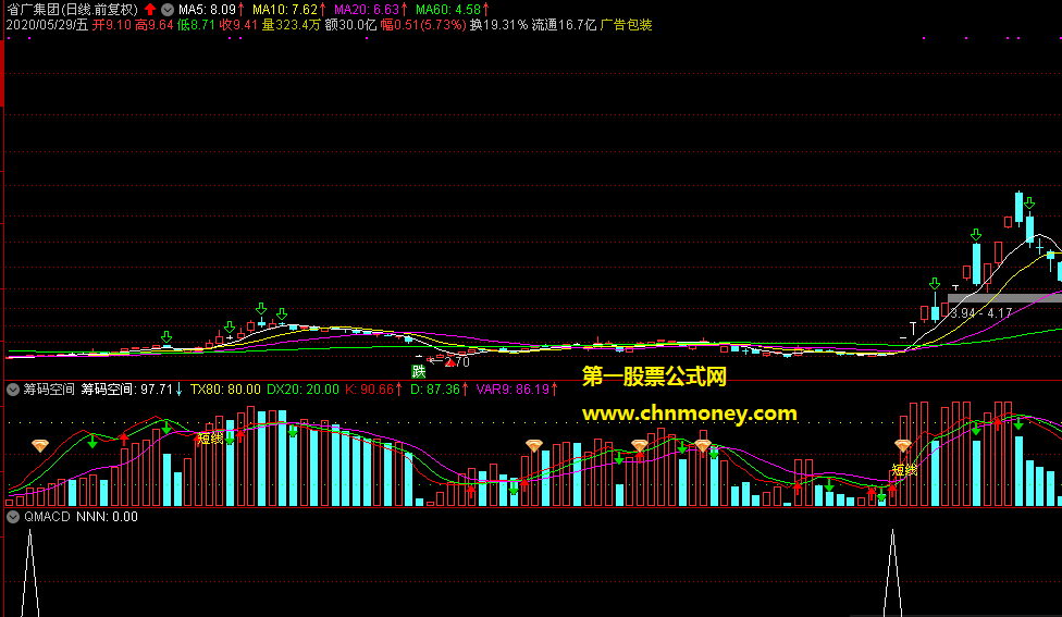 只做大概率选股公式（指标 通达信 贴图）加密，组合源码