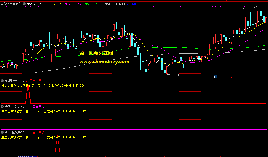 通达信双枪合并战无敌副图和选股公式，macd组合kdj六大指标叠加教会你玩转牛熊