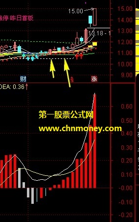 阳盖阴指标（源码 通达信 贴图）可叠加在主图中，附操作建议