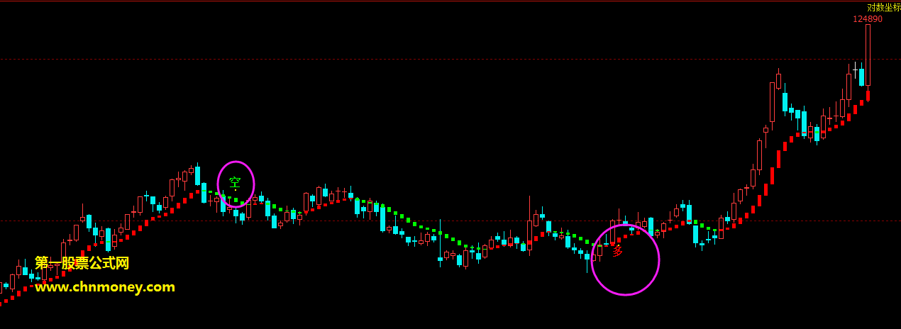 波段多空精准买卖点提示指标（通达信 主图 贴图）信号无漂移，无未来