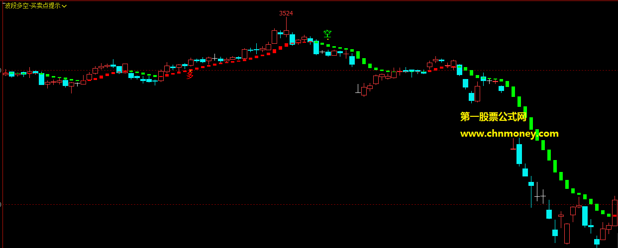 波段多空精准买卖点提示指标（通达信 主图 贴图）信号无漂移，无未来