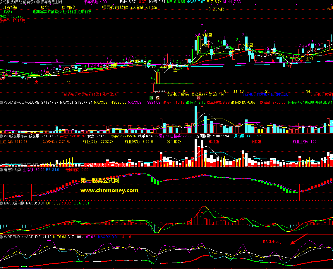 macd组合kdj优化合体指标（源码 副图 通达信 贴图）显示很清晰很明了，无加密分享