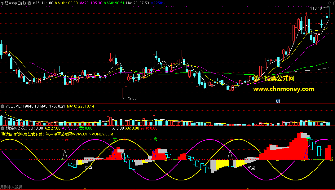 麒麟绝底反击抄底副图指标，虽然有未来但出信号参考价值还不错