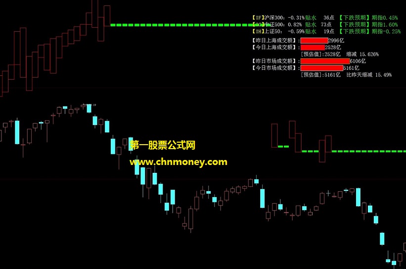 仿制精品与指南针原版差不多99%吻合的全赢指数主图公式