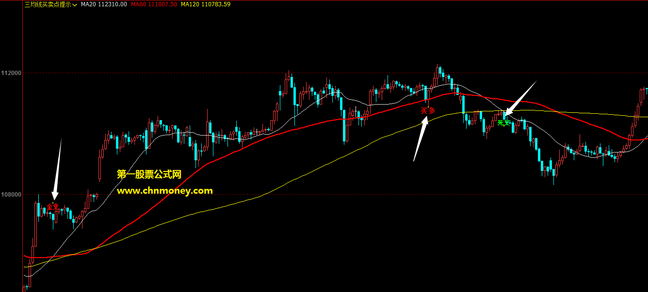 三均线-金叉死叉指标（主图 通达信 贴图）很适合拿来做波段与趋势，加密、无未来