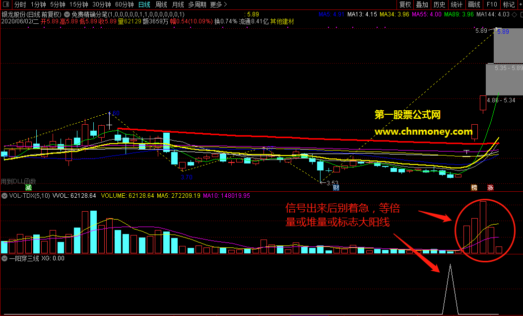 增强版一阳穿三线指标（副图与选股 通达信 贴图）无加密附指标成功率回测结果图