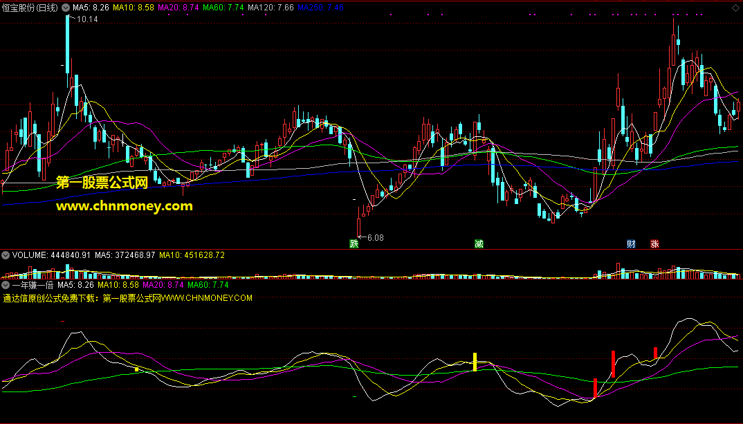 一年赚一倍指标（主图 通达信 贴图）源码，出现信号后要参考大盘的走势而分仓进入！
