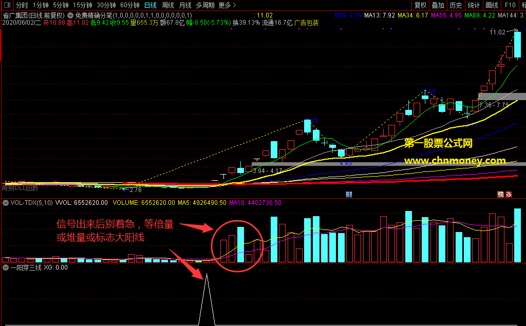 增强版一阳穿三线指标（副图与选股 通达信 贴图）无加密附指标成功率回测结果图