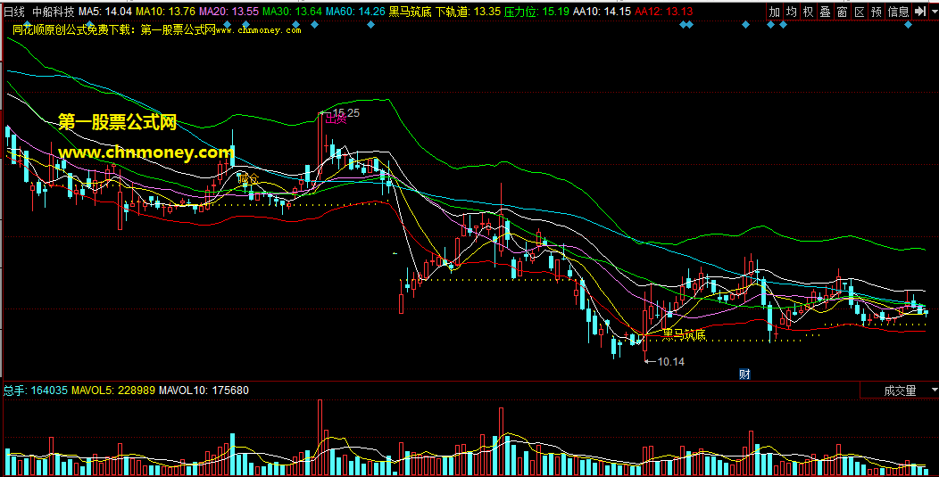 同花顺黑马筑底主图公式