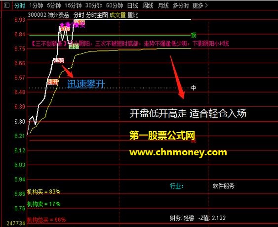 送福利！送福利了！通达信多款选股器内附含有公式源码，大家可直接去复制粘贴，所出票高上常飘红