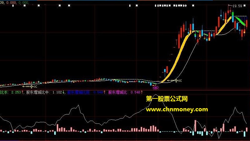 发一个自用结合了股东分析很顺手的工作线操盘组合主图公式