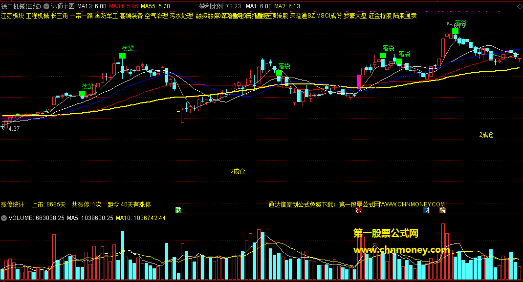 逃顶主图指标，附带有仓位提示，和个股的筹码获利比例