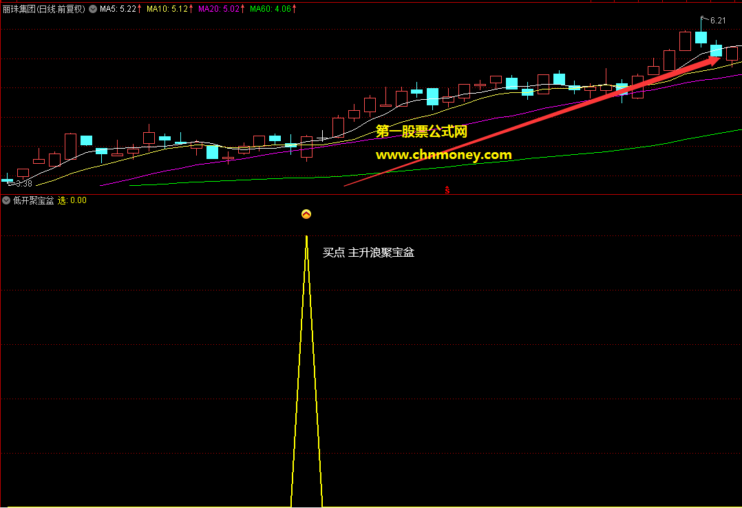 低开聚宝盆指标(副图 通达信 贴图)源码无未来，选股，无加密