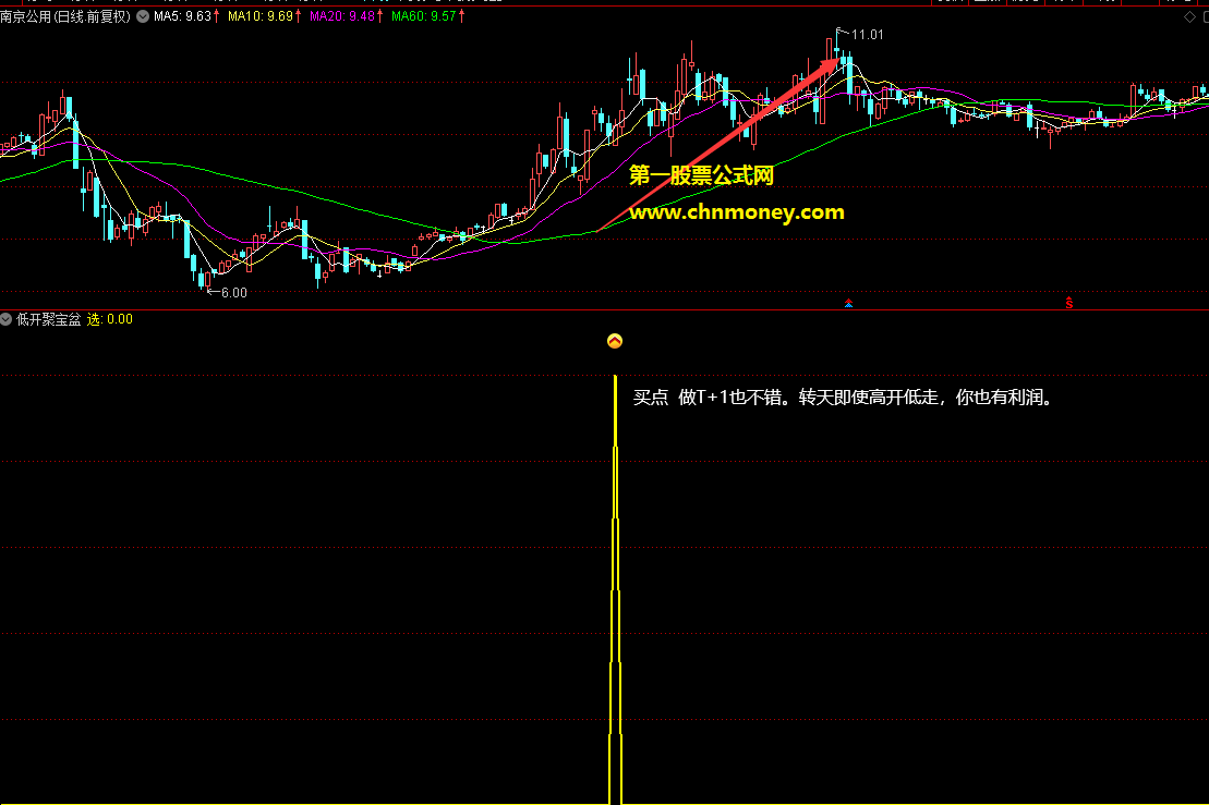 低开聚宝盆指标(副图 通达信 贴图)源码无未来，选股，无加密