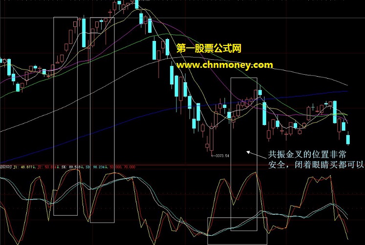 在双线共振区域搞定买入成功率巨高的超级kaj原创副图公式