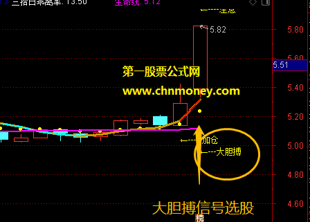 之前答应要送给大家的选股公式，现在都免费给咱送上了，要的来！