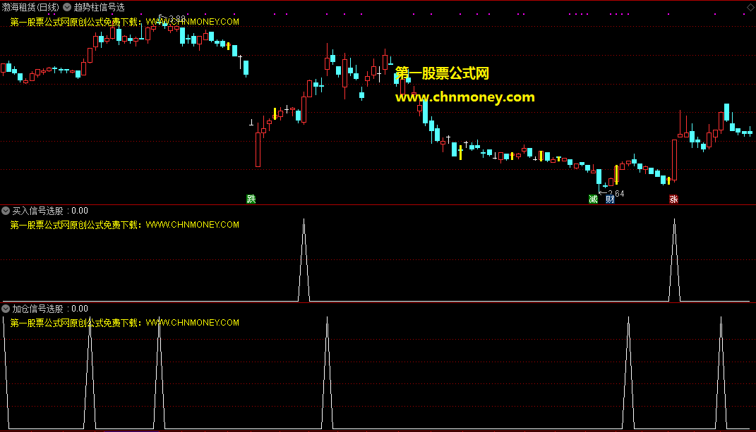 之前答应要送给大家的选股公式，现在都免费给咱送上了，要的来！