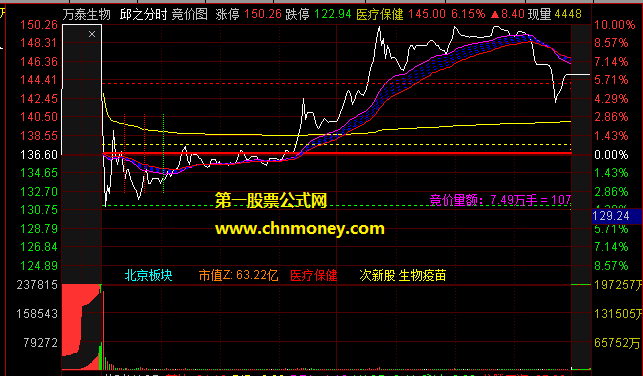 邱之分时指标（分时主图 通达信 贴图）源码加密，应大家请求分享