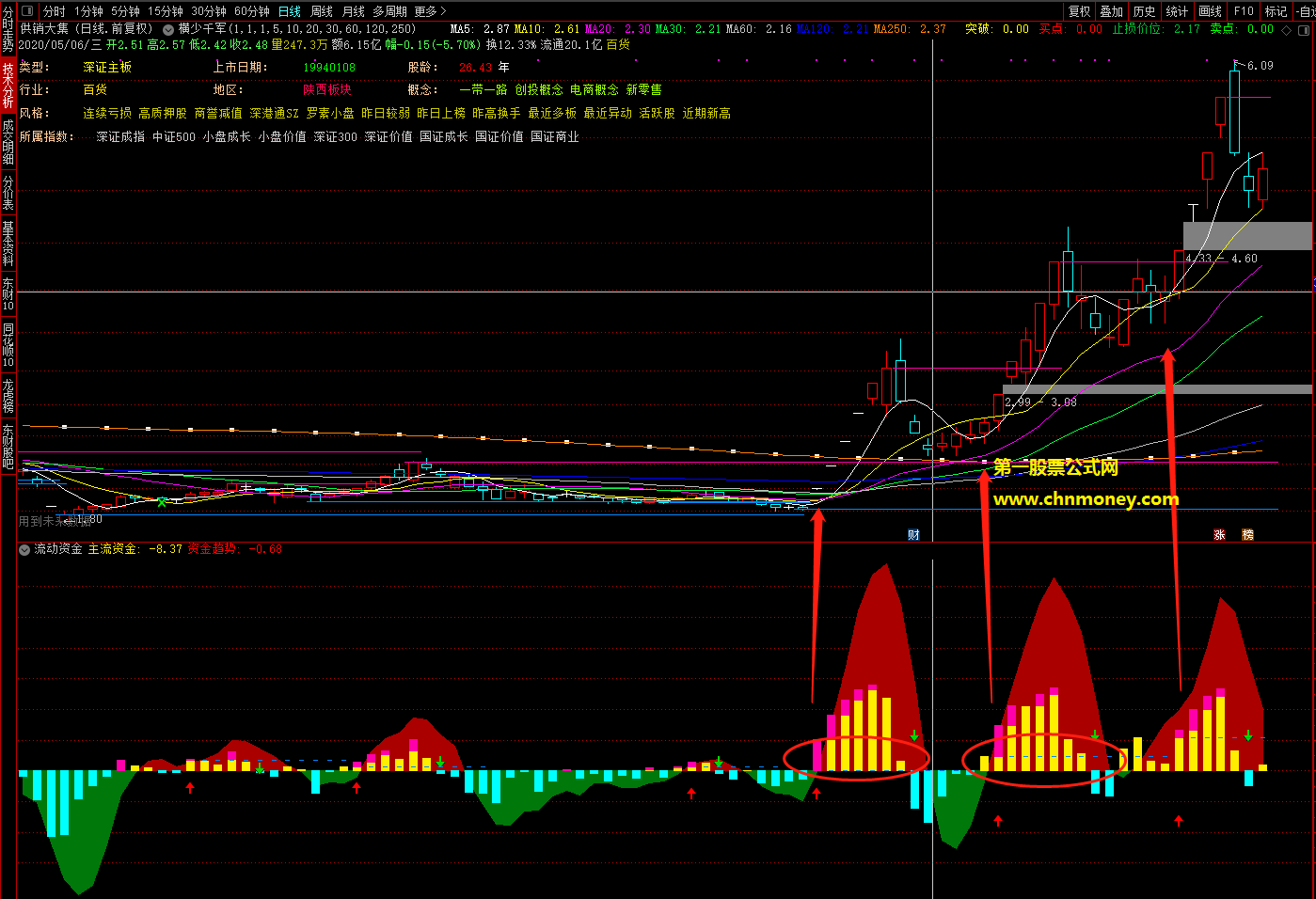 埋伏于底部看懂资金走势指标（副图 通达信 贴图）源码原创加密，不限时也无未来函数