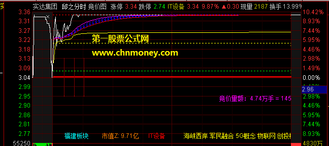 邱之分时指标（分时主图 通达信 贴图）源码加密，应大家请求分享