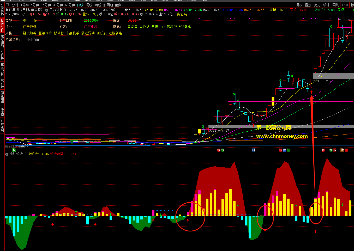 埋伏于底部看懂资金走势指标（副图 通达信 贴图）源码原创加密，不限时也无未来函数