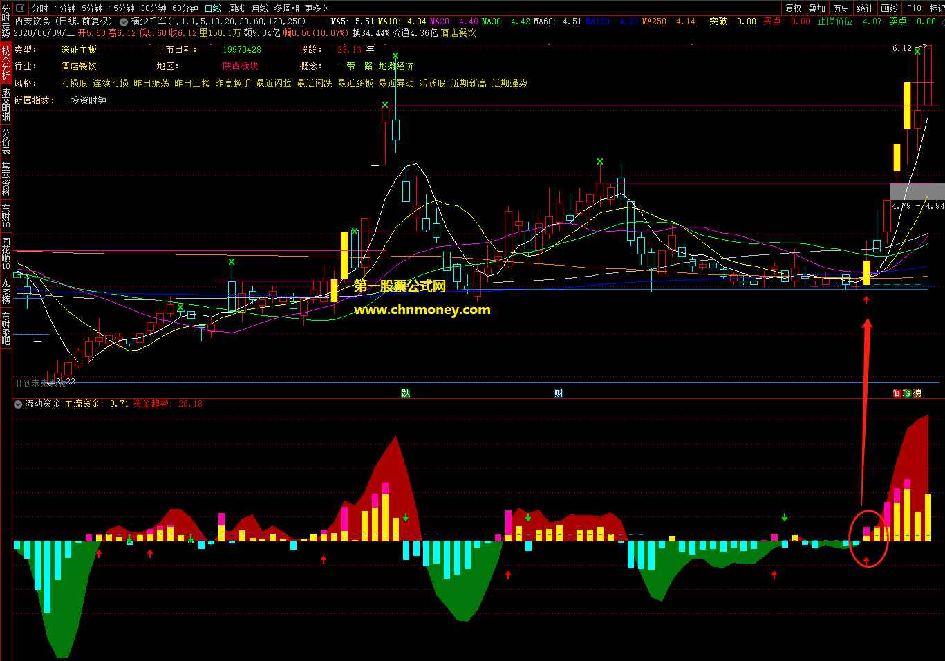 埋伏于底部看懂资金走势指标（副图 通达信 贴图）源码原创加密，不限时也无未来函数