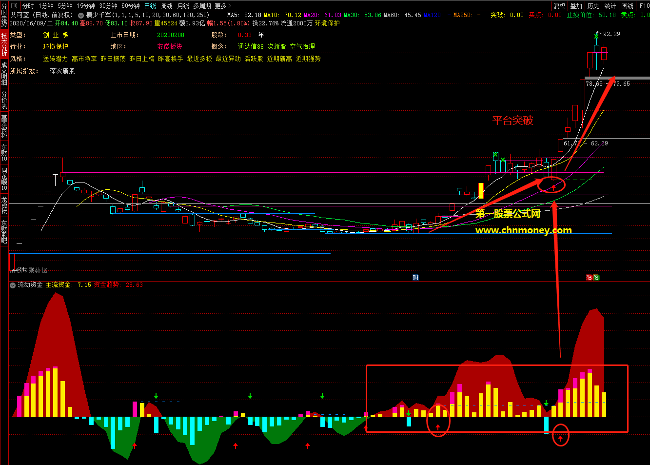 埋伏于底部看懂资金走势指标（副图 通达信 贴图）源码原创加密，不限时也无未来函数