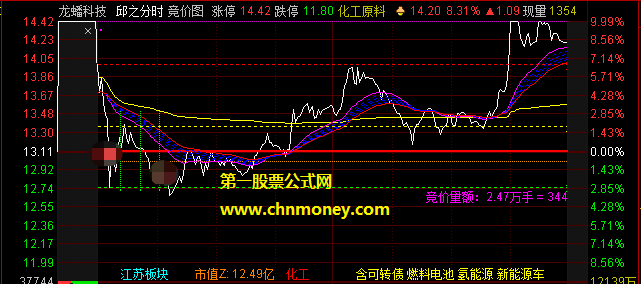 邱之分时指标（分时主图 通达信 贴图）源码加密，应大家请求分享