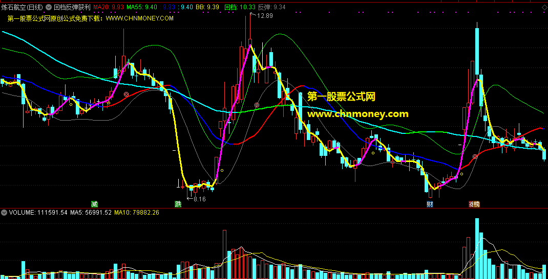 回档反弹获利出局指标（主图 通达信 贴图）按图轻松操作不复杂，源码加密