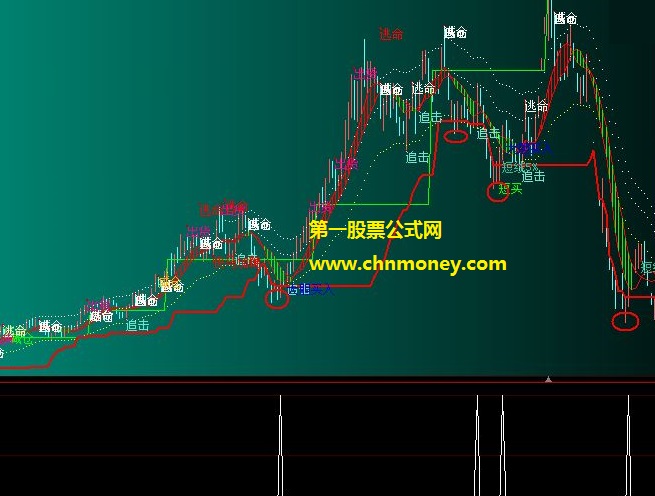 震荡和调整趋势中抓破位潜力股的逢低下轨建仓等反弹主图公式